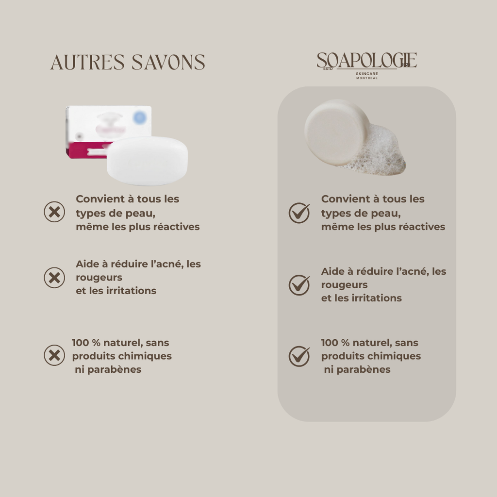 Savon au lait de chèvre  Peaux sensibles & à imperfections